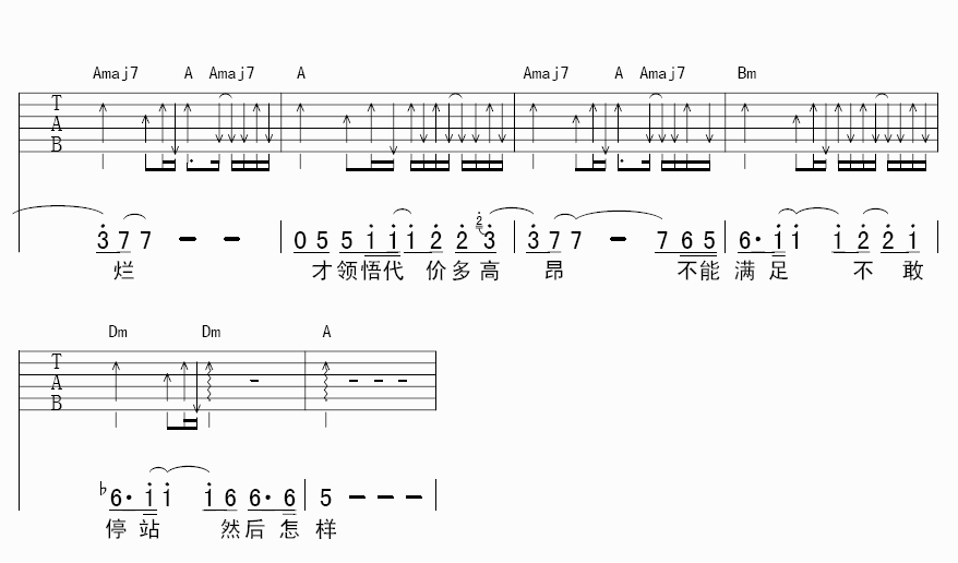 然后怎样吉他谱_陈奕迅_A调演奏指法扫弦版-图片1