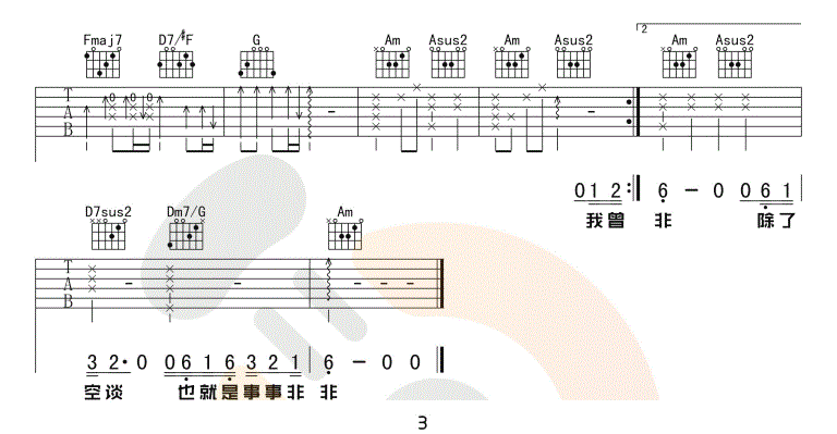 我曾吉他谱_隔壁老樊_C调和弦指法简单版-图片1